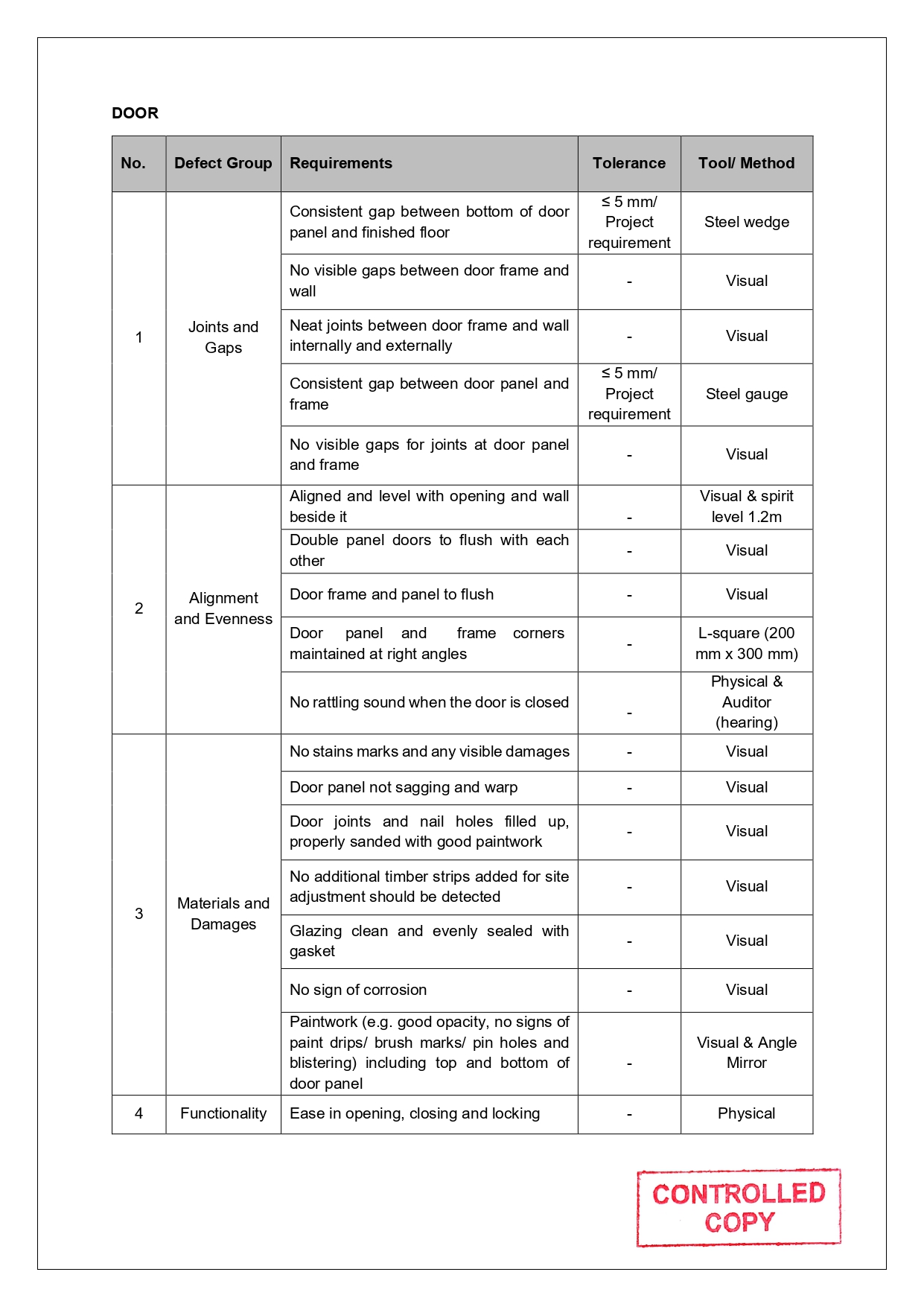 SLG-PRO-SOP Page 21